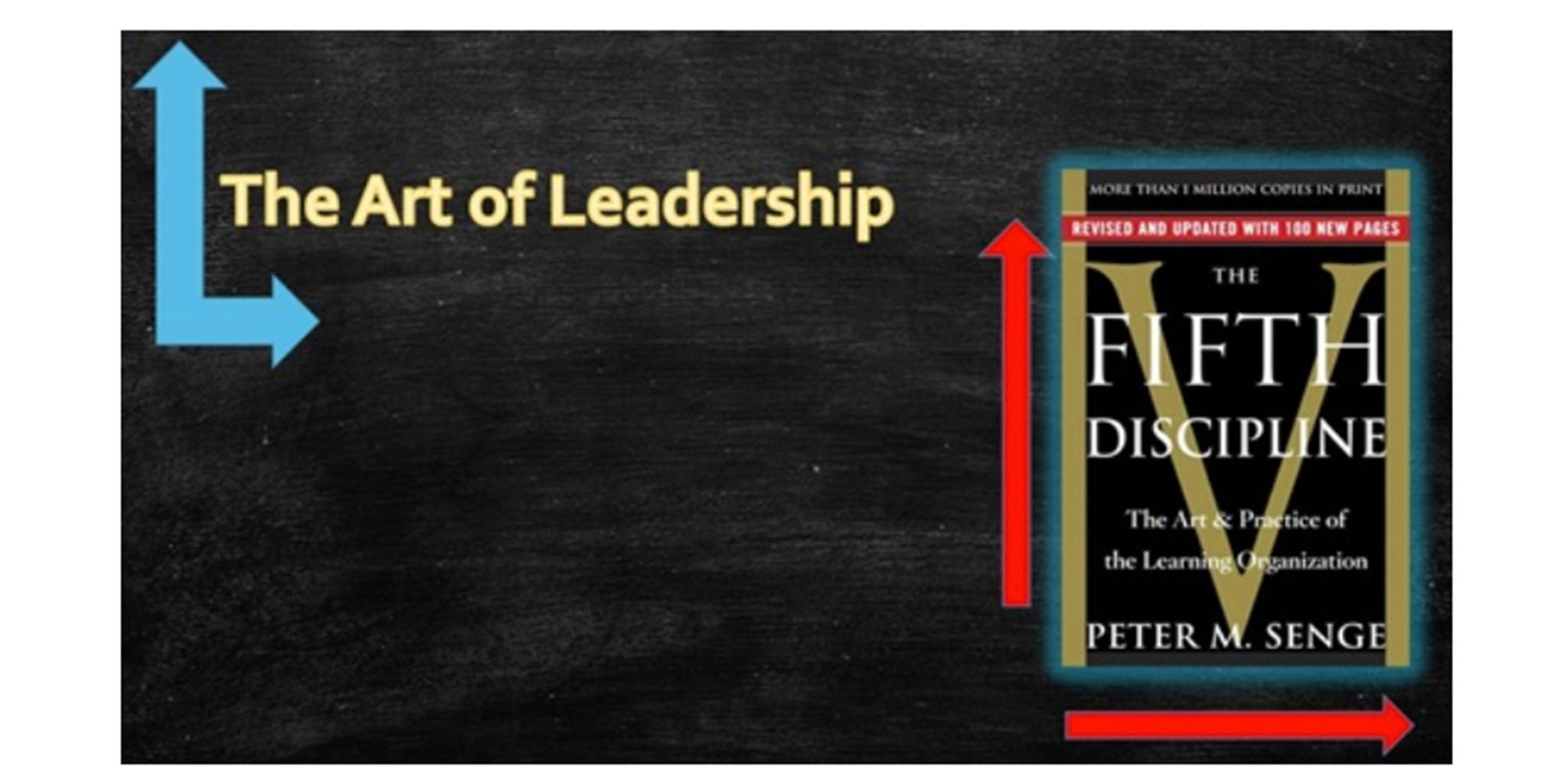 A book titled 'The Fifth Discipline' by Peter M. Senge is displayed on a blackboard background. The text 'The Art of Leadership' is prominently featured alongside colorful arrows. The book cover highlights the subtitle 'The Art & Practice of the Learning Organization.'