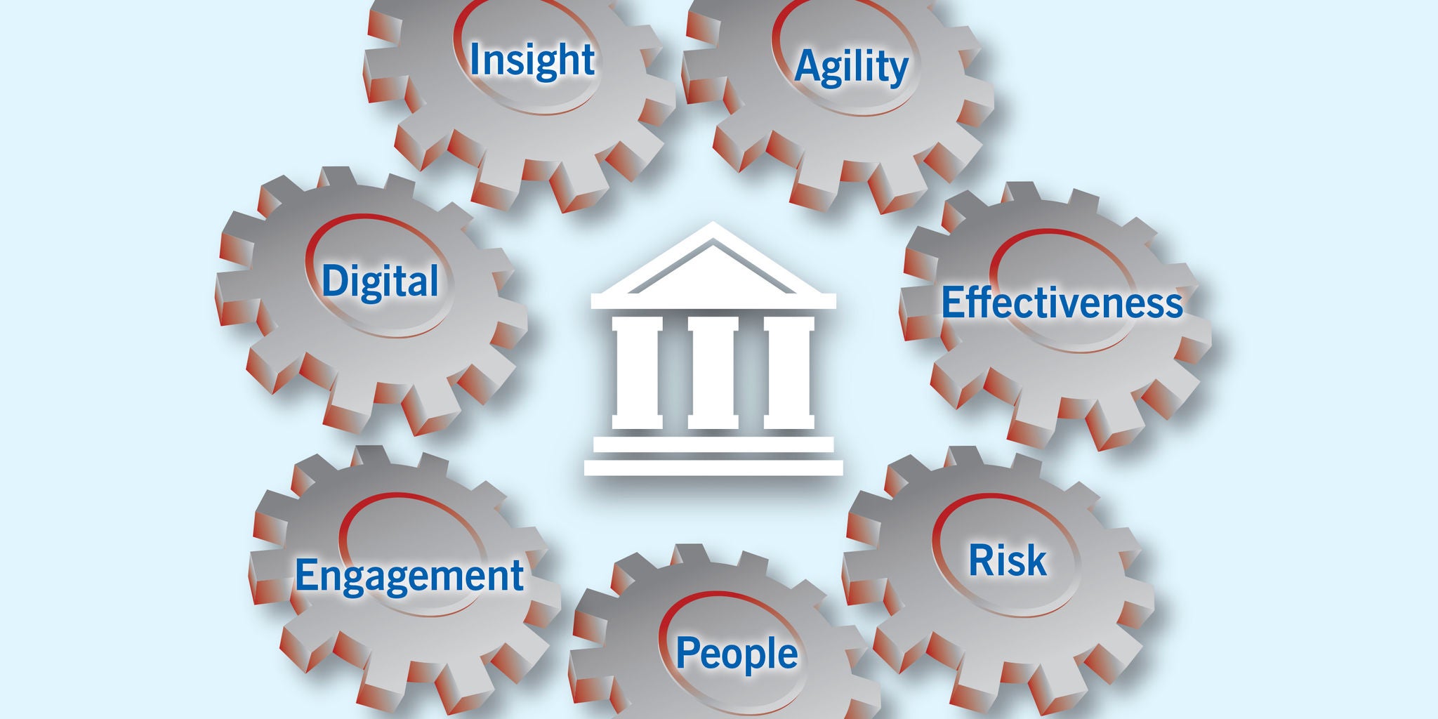 A central institutional building icon is surrounded by seven metallic gears, each labeled with a different business focus area. The gears are titled Insight, Agility, Effectiveness, Risk, People, Engagement, and Digital. The background is light blue, and the overall style is clean and modern with a focus on organizational strategy concepts.
