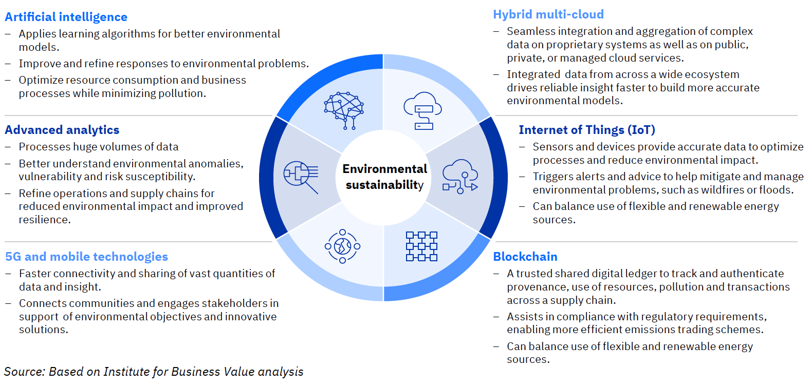 Environmental Report Graphic