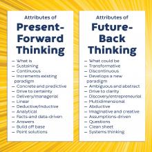 Side-by-side text columns compare attributes of present-forward thinking and future-back thinking. The left column lists traits such as sustaining, continuous, and concrete and predictive, emphasizing delivery, managerial focus, and fact-based decision making. The right column highlights what could be, transformative and discontinuous approaches, and ambiguous and abstract perspectives, emphasizing discovery, multidimensional and systems thinking. The layout uses a bright yellow radial background with white panels and blue headings for a modern, energetic look.