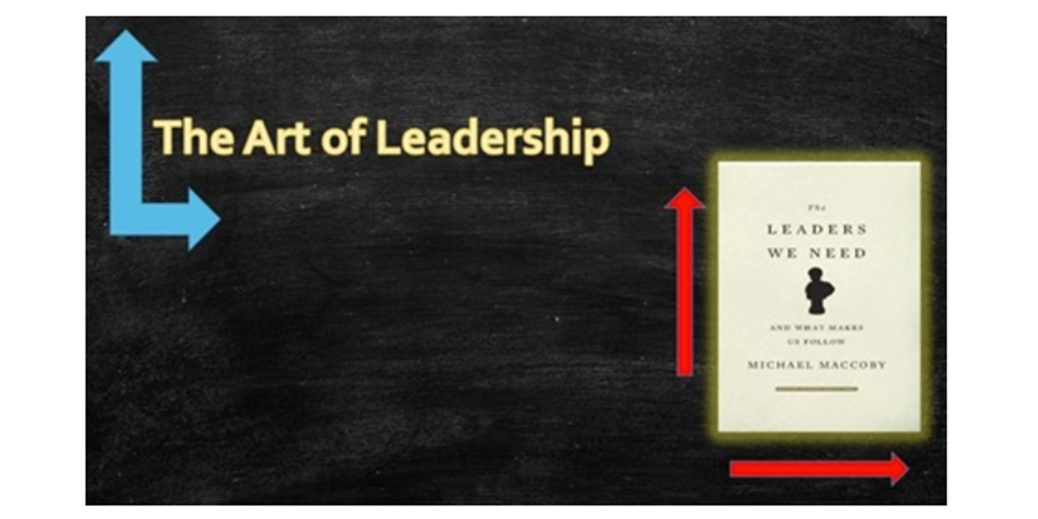 A book titled 'The Leaders We Need' by Michael Maccoby is displayed on a blackboard-style background. The text 'The Art of Leadership' is prominently featured in yellow, accompanied by colorful arrows pointing in various directions. The design emphasizes leadership concepts and directional thinking.