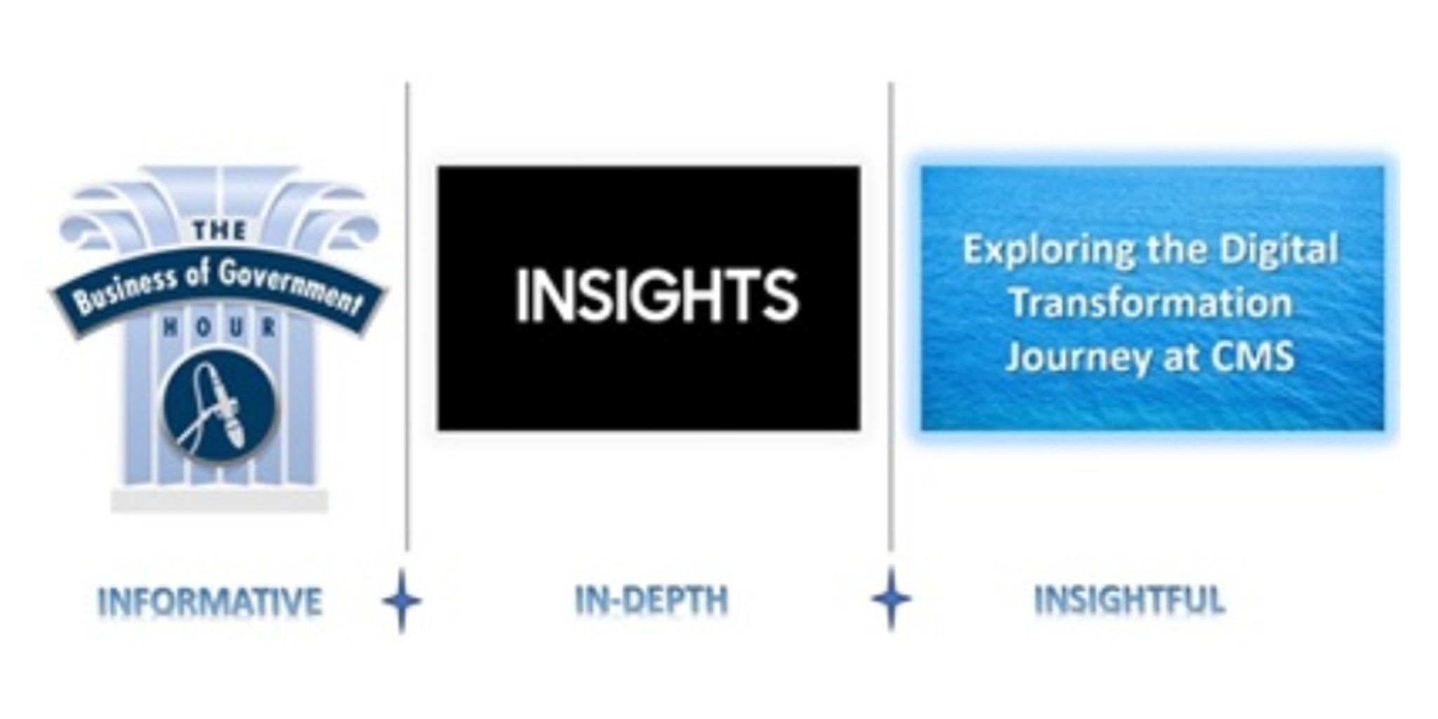 A visual representation of the digital transformation journey at CMS, featuring three distinct sections: 'The Business of Government Hour,' 'Insights,' and 'Exploring the Digital Transformation Journey at CMS.' The design emphasizes an informative, in-depth, and insightful approach. Key text elements include 'The Business of Government Hour' and 'Exploring the Digital Transformation Journey at CMS.'