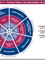 COBIT