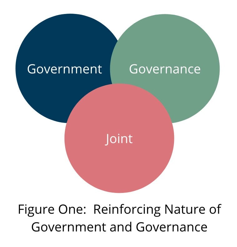  Agile Venn Diagram