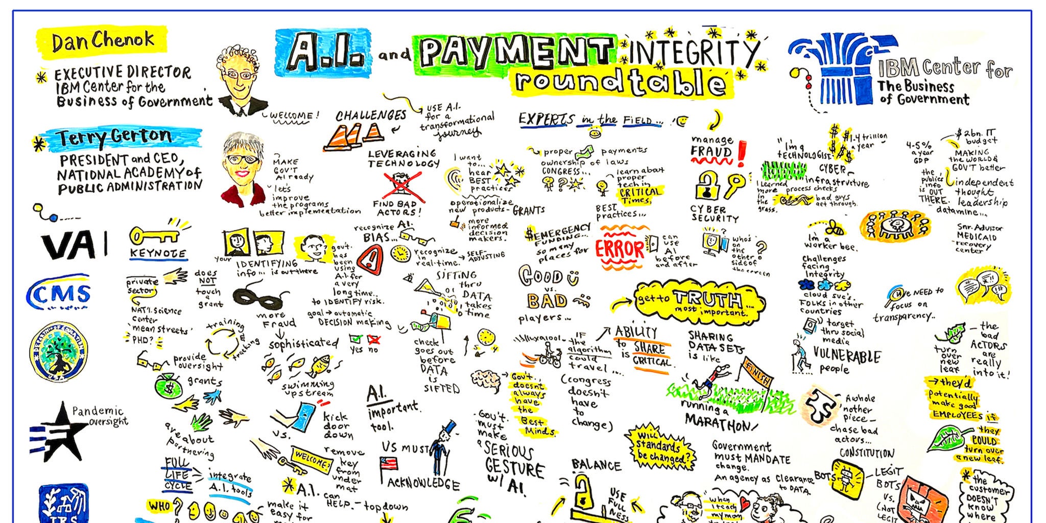 A vibrant illustrated summary of the AI Payment Integrity Roundtable, featuring key topics, speakers, and concepts. The image includes text, graphics, and numeric elements such as '4' and '2023'. The visuals highlight discussions on AI, payment systems, and integrity challenges in a colorful and engaging style.