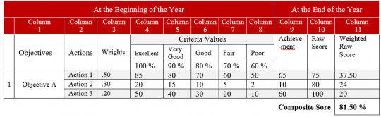 Table 1: Specifying the Bottom Line in Government