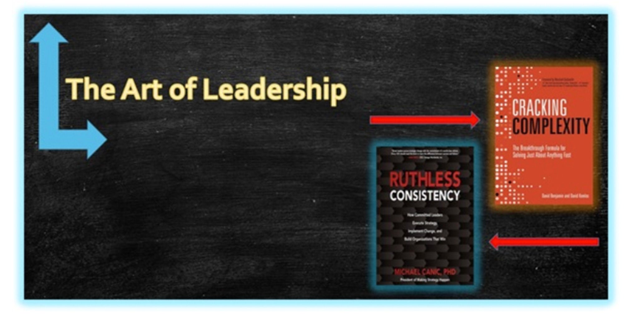 A chalkboard-style background features the phrase 'The Art of Leadership' in bold yellow text. Two books, 'Ruthless Consistency' and 'Cracking Complexity,' are displayed with red arrows connecting them. The design emphasizes leadership concepts and strategies.