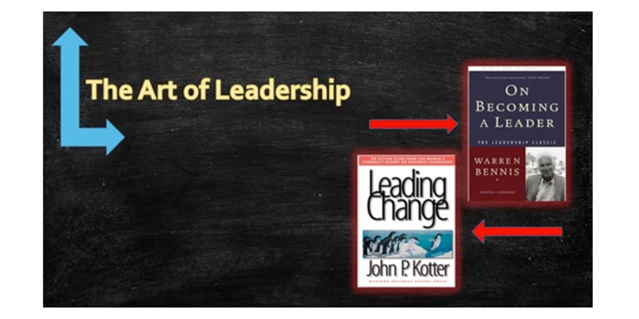 A black chalkboard background features the text 'The Art of Leadership' alongside two leadership books. The books are 'Leading Change' by John P. Kotter and 'On Becoming a Leader' by Warren Bennis. Red arrows connect the books to the text, emphasizing their relevance to leadership concepts.