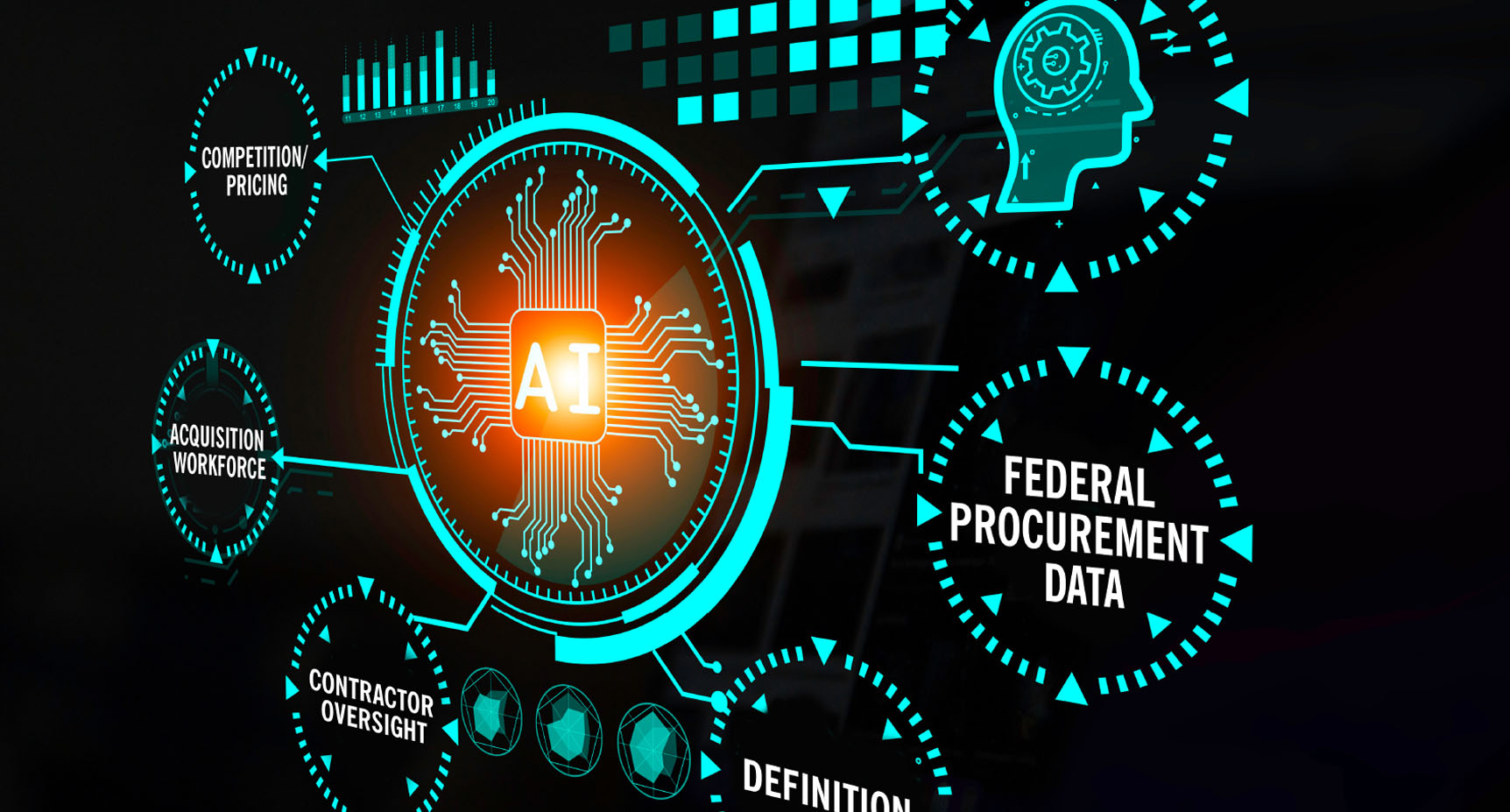 Procurement and Aquisition
