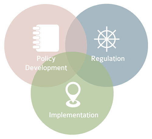 Agile Venn Diagram