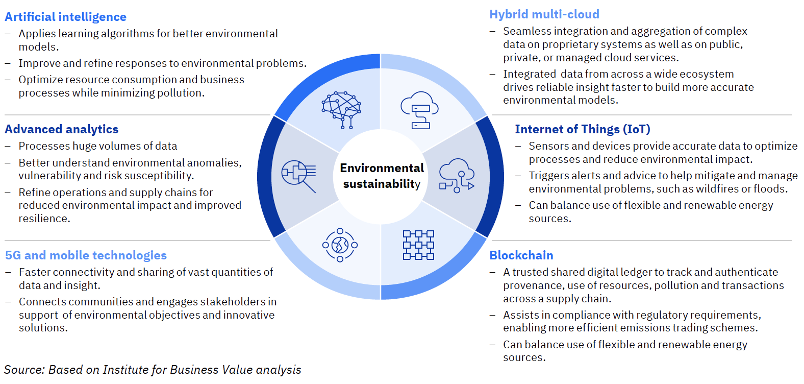 Environmental Report Graphic