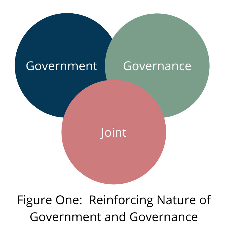 Agile Venn Diagram