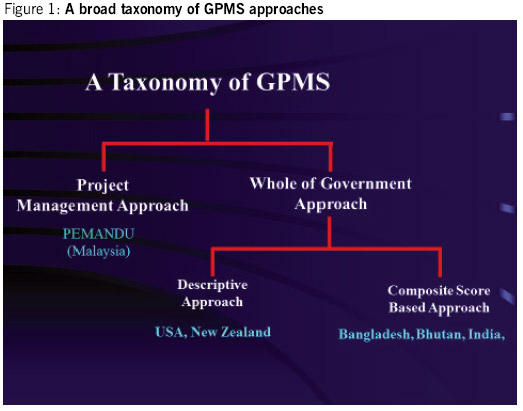 GPMS