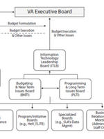 ibm organization structure